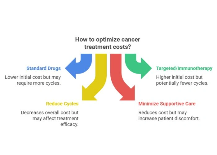 Symptoms of Head and Neck Cancer